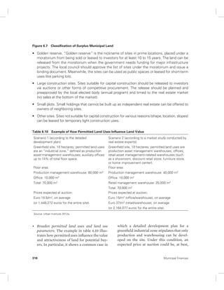 Figure 6.7 Classification of Surplus Municipal Land 
• Golden reserve. “Golden reserve” is the nickname of sites in prime locations, placed under a 
moratorium from being sold or leased to investors for at least 10 to 15 years. The land can be 
released from the moratorium when the government needs funding for major infrastructure 
projects. The local council should approve the list of sites under the moratorium and issue a 
binding document. Meanwhile, the sites can be used as public spaces or leased for short-term 
uses like parking lots. 
• Large construction sites. Sites suitable for capital construction should be released to investors 
via auctions or other forms of competitive procurement. The release should be planned and 
preapproved by the local elected body (annual program) and timed to the real estate market 
(no sales at the bottom of the market). 
• Small plots. Small holdings that cannot be built up as independent real estate can be offered to 
owners of neighboring sites. 
• Other sites. Sites not suitable for capital construction for various reasons (shape, location, slopes) 
can be leased for temporary light construction uses. 
Table 6.10 Example of How Permitted Land Uses Influence Land Value 
Scenario 1 (according to the detailed 
development plan): 
Greenfield site, 10 hectares; permitted land uses 
are an “industrial zone,” defined as production 
asset management warehouses; auxiliary offices 
up to 14% of total floor space. 
Floor area: 
Production management warehouse: 60,000 m2 
Office: 10,000 m2 
Total: 70,000 m2 
Prices expected at auction: 
Euro 14.5/m2, on average 
(or 1,448,272 euros for the entire site). 
Source: Urban Institute 2012a. 
• Broaden permitted land uses and land use 
parameters. The example in table 6.10 illus-trates 
how permitted uses influence the value 
and attractiveness of land for potential buy-ers. 
In particular, it shows a common case in 
Scenario 2 (according to a market study conducted by 
real estate experts): 
Greenfield site, 10 hectares; permitted land uses are 
production asset management warehouses; offices; 
retail asset management–related warehouses (such 
as a showroom, discount retail store, furniture store, 
or home improvement center). 
Floor area: 
Production management warehouse: 40,000 m2 
Office: 10,000 m2 
Retail management warehouse: 20,000 m2 
Total: 70,000 m2 
Prices expected at auction: 
Euro 15/m2 (office/warehouse), on average 
Euro 37/m2 (retail/warehouse), on average 
(or 2,164,077 euros for the entire site). 
which a detailed development plan for a 
greenfield industrial zone stipulates that only 
production and warehousing can be devel-oped 
on the site. Under this condition, an 
expected price at auction could be, at best, 
316 Municipal Finances 
 