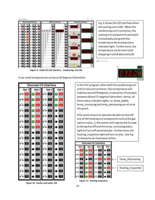 15
It can reach temperaturesaslowas20 degreesFahrenheit.
Figure 9: HVAC PLC I/O Interface - Condensing Unit ON
Fig.9 showsthe I/Ointerface when
the coolingunitis ON. Whenthe
condensingunitisturnedon,the
coolingunitcomponentsactivated
immediatelyalongwiththe
temperature decreasingstatus
indicatorlight. Furthermore,the
temperature canbe seentobe
droppinginslot8 data entry03.
Figure 10: Heater and Cooler ON
In thisPLC program, whenboththe condensingunit
and furnace are turnedon, the temperature will
stabilize around70degrees,inactualityitfluctuates
between69and 71 degreesFahrenheit. Hence,all
three statusindicatorlights,i.e.temp_stable,
temp_increasingandtemp_decreasingare all onat
thispoint.
If for some reasonan operatordecidestoshutoff
one of the heatingunitcomponentssuchasthe gas
valve orvalve_1,the systemwill registerthe furnace
as beingshutoff and the temp_increasingstatus
lightwill turnoff automatically. Furthermore,the
heating_inspectionlightwill turnonalso. See Fig.
11 below foran illustrationof this.
Temp_Decreasing
Heating_Inspection
Figure 11: Heating Inspection
 