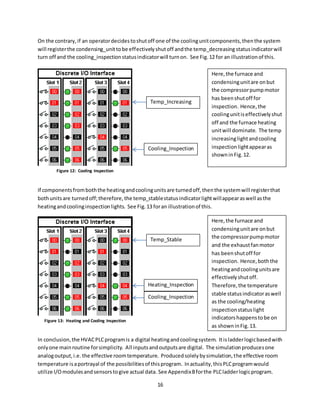 16
On the contrary,if an operatordecidestoshutoff one of the coolingunitcomponents,thenthe system
will registerthe condensing_unittobe effectivelyshutoff andthe temp_decreasing statusindicatorwill
turn off and the cooling_inspectionstatusindicatorwill turnon. See Fig.12 for an illustrationof this.
If componentsfromboththe heatingandcoolingunitsare turnedoff,thenthe systemwill registerthat
bothunitsare turnedoff;therefore,the temp_stablestatusindicatorlightwillappearaswell asthe
heatingandcoolinginspectionlights. See Fig.13 foran illustrationof this.
In conclusion,the HVACPLCprogramis a digital heatingandcoolingsystem. Itisladderlogicbasedwith
onlyone mainroutine forsimplicity. All inputsandoutputsare digital. The simulationproducesone
analogoutput,i.e. the effective roomtemperature. Producedsolelybysimulation,the effective room
temperature isaportrayal of the possibilitiesof thisprogram. Inactuality,thisPLCprogramwould
utilize I/Omodulesandsensorstogive actual data. See AppendixBforthe PLCladderlogicprogram.
Figure 12: Cooling Inspection
Temp_Increasing
Cooling_Inspection
Figure 13: Heating and Cooling Inspection
Temp_Stable
Heating_Inspection
Cooling_Inspection
Here,the furnace and
condensingunitare onbut
the compressorpumpmotor
has beenshutoff for
inspection. Hence,the
coolingunitiseffectivelyshut
off and the furnace heating
unitwill dominate. The temp
increasinglightandcooling
inspectionlightappearas
showninFig.12.
Here,the furnace and
condensingunitare onbut
the compressorpumpmotor
and the exhaustfanmotor
has beenshutoff for
inspection. Hence,boththe
heatingandcoolingunitsare
effectivelyshutoff.
Therefore,the temperature
stable statusindicatoraswell
as the cooling/heating
inspectionstatuslight
indicatorshappenstobe on
as showninFig.13.
 