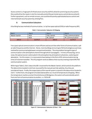 19
Accesscontrol is a huge part of infrastructure securityandPLCsallow for promisingsecuritysystems.
One couldutilize the inputsinslot3to manuallycontrol the perimeteraccesscontrol device andwith
furtherequipment,suchasremote sensors,one couldbuildaprettysophisticatedaccesscontrol and
internal breach securitysystembyutilizingPLCs.
D. CommunicationsSubsystem
A buildinghastwomethodsof communication,i.e.byfree space optical (FSO) orradiofrequency(RF).
Table 4: Communication Subsystem I/O Mapping
Slot1 Slot2 Slot3 Slot4
Master Switch N/A FSO_Switch FSO_Communication
N/A RF_Switch RF_Communication
INPUT OUTPUT INPUT OUTPUT
Free space optical communicationismore efficient andsecure thanotherformsof communication,such
as radiofrequency andthe Internet. Hence,more buildingsare turningtoFSOtechnologiesasaprimary
methodforcommunicatingbetween one pointandanother. The onlyproblemfacingthistype of
communicationisthe atmosphericchannel throughwhichitpropagates. Intimesof heavyfog,rainor
snow,the optical source isattenuatedinthe atmosphere byatmosphericturbulence,scatteringand
absorption. For thisreason,it isnecessarytohave backupin the formof RF communicationduring
timesof inclementweather. ThisPLCprogram seekstoaddressthatissue bycreatinga hybridRF/FSO
communicationsystem.
ReferringtoTable 2, Slot1 data entry00 isreservedforthe Master Switch,whichcontrolsthe platform.
The data entrieslocatedinslot3 are reservedforthe manual override switches,thustheyare
consideredinputs. Finally,the outputstatusof the overall systemisstoredinthe dataentrieslocatedin
slot4. Furthermore,the programsimulatesbadweatherasa resultof temperaturesdropping. When
the temperature reachesacertainthresholdaround30 degrees,the systemwill automaticallyswitch
fromone form of communicationtoanother,i.e.FSOtoRF.
Figure 17: Communication Subsystem I/O Rack - FSO
 