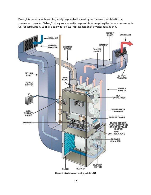 PLC Building Automation and Control Systems