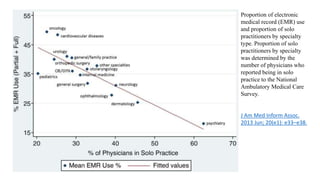 Proportion of electronic
medical record (EMR) use
and proportion of solo
practitioners by specialty
type. Proportion of solo
practitioners by specialty
was determined by the
number of physicians who
reported being in solo
practice to the National
Ambulatory Medical Care
Survey.
J Am Med Inform Assoc.
2013 Jun; 20(e1): e33–e38.
 