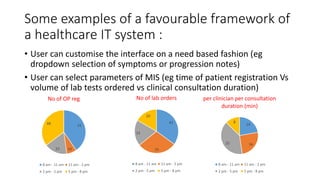 Some examples of a favourable framework of
a healthcare IT system :
• User can customise the interface on a need based fashion (eg
dropdown selection of symptoms or progression notes)
• User can select parameters of MIS (eg time of patient registration Vs
volume of lab tests ordered vs clinical consultation duration)
55
1023
48
No of OP reg
8 am - 11 am 11 am - 2 pm
2 pm - 5 pm 5 pm - 8 pm
42
35
23
20
No of lab orders
8 am - 11 am 11 am - 2 pm
2 pm - 5 pm 5 pm - 8 pm
14
1625
8
per clinician per consultation
duration (min)
8 am - 11 am 11 am - 2 pm
2 pm - 5 pm 5 pm - 8 pm
 