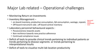Major Lab related – Operational challenges
• Monitoring Return on Investments
• Inventory Management –
• on-board inventory, productive consumption, QA consumption, wastage, repeats
• Off-board instrument side ; off-board central inventory
• Laboratory personnel behavioural aspects :
• Possessiveness towards assets
• Non-resilience towards new practice adherence
• Continued compliance issues
• Deficit of tools to provide clinical trends pertaining to individual patients or
trends pertaining to disease segments or trends pertaining to
interpretational results
• Deficit of tools to visualise multi-lab location productivity
How much/
where/
commercials/
trend
 