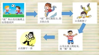 “我”和山美在操场上
玩得很高兴
山美跌倒了
山美脚下一滑
“我”连忙跑过去,想
去扶山美
山美从地上爬起来，
对“我”笑
 
