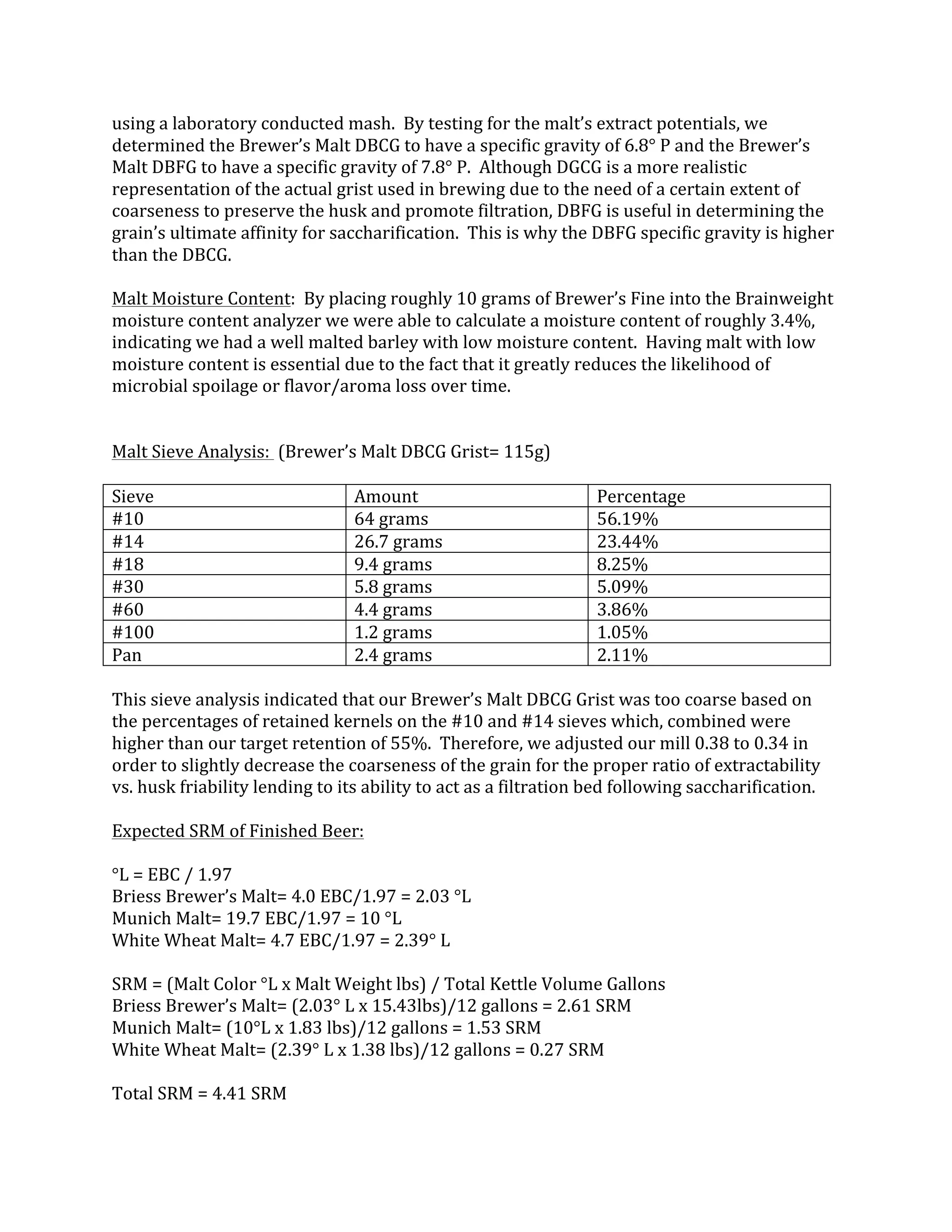 using	
  a	
  laboratory	
  conducted	
  mash.	
  	
  By	
  testing	
  for	
  the	
  malt’s	
  extract	
  potentials,	
  we	
  
determined	
  the	
  Brewer’s	
  Malt	
  DBCG	
  to	
  have	
  a	
  specific	
  gravity	
  of	
  6.8°	
  P	
  and	
  the	
  Brewer’s	
  
Malt	
  DBFG	
  to	
  have	
  a	
  specific	
  gravity	
  of	
  7.8°	
  P.	
  	
  Although	
  DGCG	
  is	
  a	
  more	
  realistic	
  
representation	
  of	
  the	
  actual	
  grist	
  used	
  in	
  brewing	
  due	
  to	
  the	
  need	
  of	
  a	
  certain	
  extent	
  of	
  
coarseness	
  to	
  preserve	
  the	
  husk	
  and	
  promote	
  filtration,	
  DBFG	
  is	
  useful	
  in	
  determining	
  the	
  
grain’s	
  ultimate	
  affinity	
  for	
  saccharification.	
  	
  This	
  is	
  why	
  the	
  DBFG	
  specific	
  gravity	
  is	
  higher	
  
than	
  the	
  DBCG.	
  
	
  
Malt	
  Moisture	
  Content:	
  	
  By	
  placing	
  roughly	
  10	
  grams	
  of	
  Brewer’s	
  Fine	
  into	
  the	
  Brainweight	
  
moisture	
  content	
  analyzer	
  we	
  were	
  able	
  to	
  calculate	
  a	
  moisture	
  content	
  of	
  roughly	
  3.4%,	
  
indicating	
  we	
  had	
  a	
  well	
  malted	
  barley	
  with	
  low	
  moisture	
  content.	
  	
  Having	
  malt	
  with	
  low	
  
moisture	
  content	
  is	
  essential	
  due	
  to	
  the	
  fact	
  that	
  it	
  greatly	
  reduces	
  the	
  likelihood	
  of	
  
microbial	
  spoilage	
  or	
  flavor/aroma	
  loss	
  over	
  time.	
  	
  	
  
	
  
	
  
Malt	
  Sieve	
  Analysis:	
  	
  (Brewer’s	
  Malt	
  DBCG	
  Grist=	
  115g)	
  
	
  
Sieve	
   Amount	
   Percentage	
  
#10	
   64	
  grams	
   56.19%	
  
#14	
   26.7	
  grams	
   23.44%	
  
#18	
   9.4	
  grams	
   8.25%	
  
#30	
   5.8	
  grams	
   5.09%	
  
#60	
   4.4	
  grams	
   3.86%	
  
#100	
   1.2	
  grams	
   1.05%	
  
Pan	
   2.4	
  grams	
   2.11%	
  
	
  
This	
  sieve	
  analysis	
  indicated	
  that	
  our	
  Brewer’s	
  Malt	
  DBCG	
  Grist	
  was	
  too	
  coarse	
  based	
  on	
  
the	
  percentages	
  of	
  retained	
  kernels	
  on	
  the	
  #10	
  and	
  #14	
  sieves	
  which,	
  combined	
  were	
  
higher	
  than	
  our	
  target	
  retention	
  of	
  55%.	
  	
  Therefore,	
  we	
  adjusted	
  our	
  mill	
  0.38	
  to	
  0.34	
  in	
  
order	
  to	
  slightly	
  decrease	
  the	
  coarseness	
  of	
  the	
  grain	
  for	
  the	
  proper	
  ratio	
  of	
  extractability	
  
vs.	
  husk	
  friability	
  lending	
  to	
  its	
  ability	
  to	
  act	
  as	
  a	
  filtration	
  bed	
  following	
  saccharification.	
  
	
  
Expected	
  SRM	
  of	
  Finished	
  Beer:	
  
	
  
°L	
  =	
  EBC	
  /	
  1.97	
  
Briess	
  Brewer’s	
  Malt=	
  4.0	
  EBC/1.97	
  =	
  2.03	
  °L	
  
Munich	
  Malt=	
  19.7	
  EBC/1.97	
  =	
  10	
  °L	
  
White	
  Wheat	
  Malt=	
  4.7	
  EBC/1.97	
  =	
  2.39°	
  L	
  
	
  
SRM	
  =	
  (Malt	
  Color	
  °L	
  x	
  Malt	
  Weight	
  lbs)	
  /	
  Total	
  Kettle	
  Volume	
  Gallons	
  
Briess	
  Brewer’s	
  Malt=	
  (2.03°	
  L	
  x	
  15.43lbs)/12	
  gallons	
  =	
  2.61	
  SRM	
  
Munich	
  Malt=	
  (10°L	
  x	
  1.83	
  lbs)/12	
  gallons	
  =	
  1.53	
  SRM	
  
White	
  Wheat	
  Malt=	
  (2.39°	
  L	
  x	
  1.38	
  lbs)/12	
  gallons	
  =	
  0.27	
  SRM	
  
	
  
Total	
  SRM	
  =	
  4.41	
  SRM	
  
 