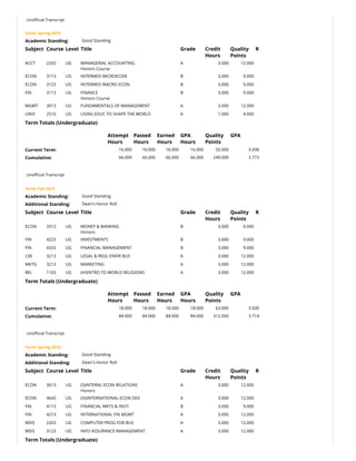 Uno‫�ﶦ‬cial Transcript
Term: Spring 2015
Academic Standing: Good Standing
Subject Course Level Title Grade Credit
Hours
Quality
Points
R
ACCT 2203 UG MANAGERIAL ACCOUNTING
Honors Course
A 3.000 12.000    
ECON 3113 UG INTERMED MICROECON B 3.000 9.000    
ECON 3123 UG INTERMED MACRO ECON B 3.000 9.000    
FIN 3113 UG FINANCE
Honors Course
B 3.000 9.000    
MGMT 3013 UG FUNDAMENTALS OF MANAGEMENT A 3.000 12.000    
UNIV 2510 UG USING EDUC TO SHAPE THE WORLD A 1.000 4.000    
Term Totals (Undergraduate)
  Attempt
Hours
Passed
Hours
Earned
Hours
GPA
Hours
Quality
Points
GPA
Current Term: 16.000 16.000 16.000 16.000 55.000 3.438
Cumulative: 66.000 66.000 66.000 66.000 249.000 3.773
 
Uno‫�ﶦ‬cial Transcript
Term: Fall 2015
Academic Standing: Good Standing
Additional Standing: Dean's Honor Roll
Subject Course Level Title Grade Credit
Hours
Quality
Points
R
ECON 3313 UG MONEY & BANKING
Honors
B 3.000 9.000    
FIN 4223 UG INVESTMENTS B 3.000 9.000    
FIN 4333 UG FINANCIAL MANAGEMENT B 3.000 9.000    
LSB 3213 UG LEGAL & REGL ENVIR BUS A 3.000 12.000    
MKTG 3213 UG MARKETING A 3.000 12.000    
REL 1103 UG (HI)INTRO TO WORLD RELIGIONS A 3.000 12.000    
Term Totals (Undergraduate)
  Attempt
Hours
Passed
Hours
Earned
Hours
GPA
Hours
Quality
Points
GPA
Current Term: 18.000 18.000 18.000 18.000 63.000 3.500
Cumulative: 84.000 84.000 84.000 84.000 312.000 3.714
 
Uno‫�ﶦ‬cial Transcript
Term: Spring 2016
Academic Standing: Good Standing
Additional Standing: Dean's Honor Roll
Subject Course Level Title Grade Credit
Hours
Quality
Points
R
ECON 3613 UG (S)INTERNL ECON RELATIONS
Honors
A 3.000 12.000    
ECON 4643 UG (IS)INTERNATIONAL ECON DEV A 3.000 12.000    
FIN 4113 UG FINANCIAL MKTS & INSTI B 3.000 9.000    
FIN 4213 UG INTERNATIONAL FIN MGMT A 3.000 12.000    
MSIS 2203 UG COMPUTER PROG FOR BUS A 3.000 12.000    
MSIS 3123 UG INFO ASSURANCE MANAGEMENT A 3.000 12.000    
Term Totals (Undergraduate)
 