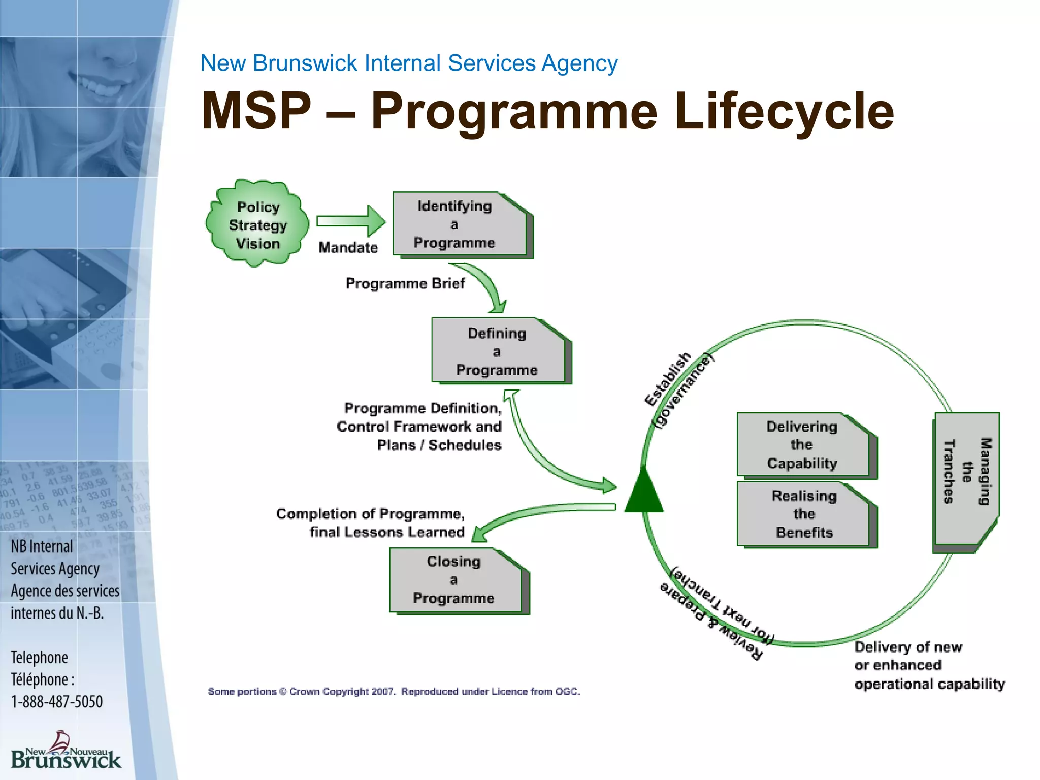 New Brunswick Internal Services Agency
MSP – Programme Lifecycle
 
