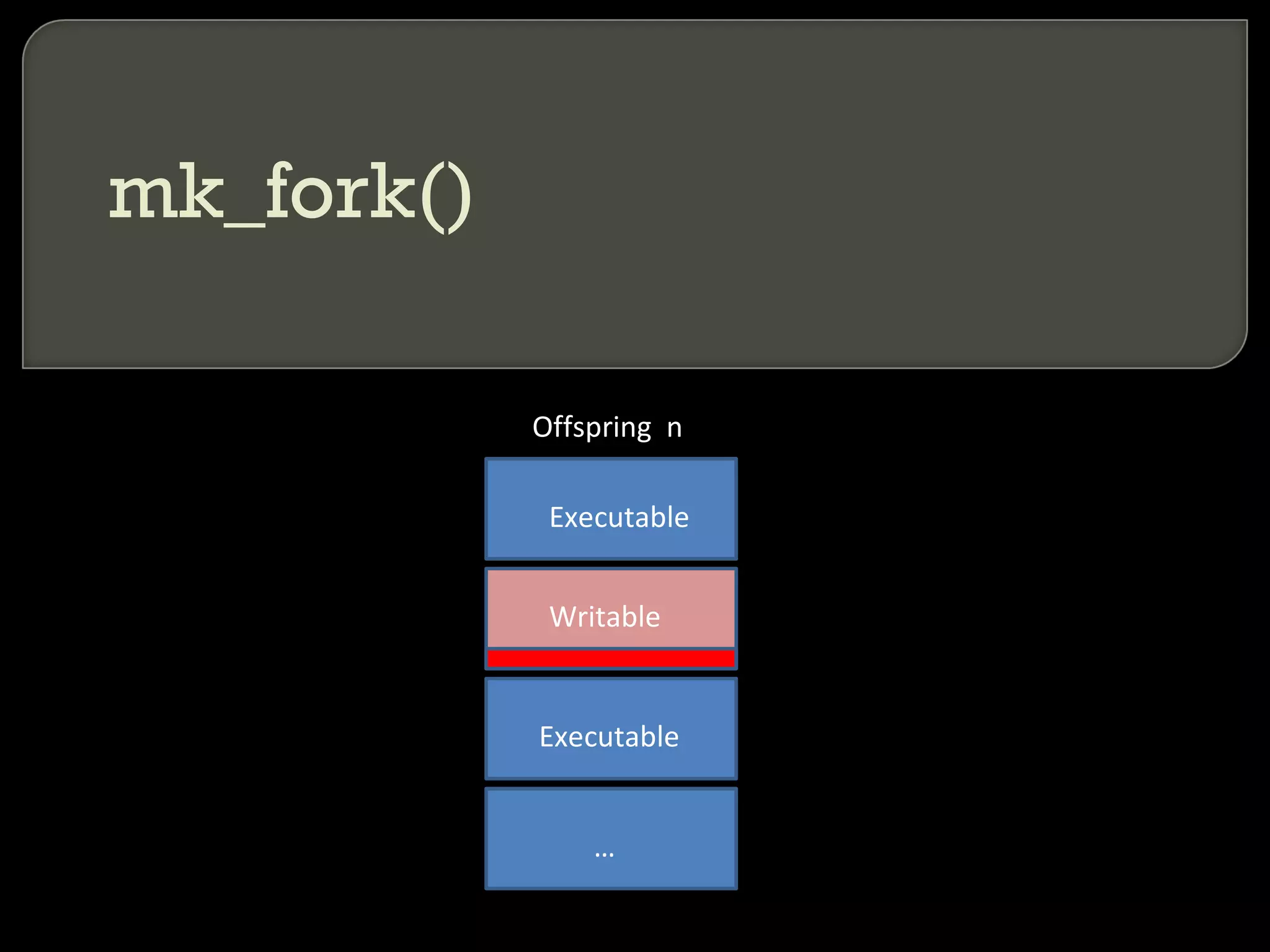 Offspring  n Executable Writable Executable … mk_fork() 