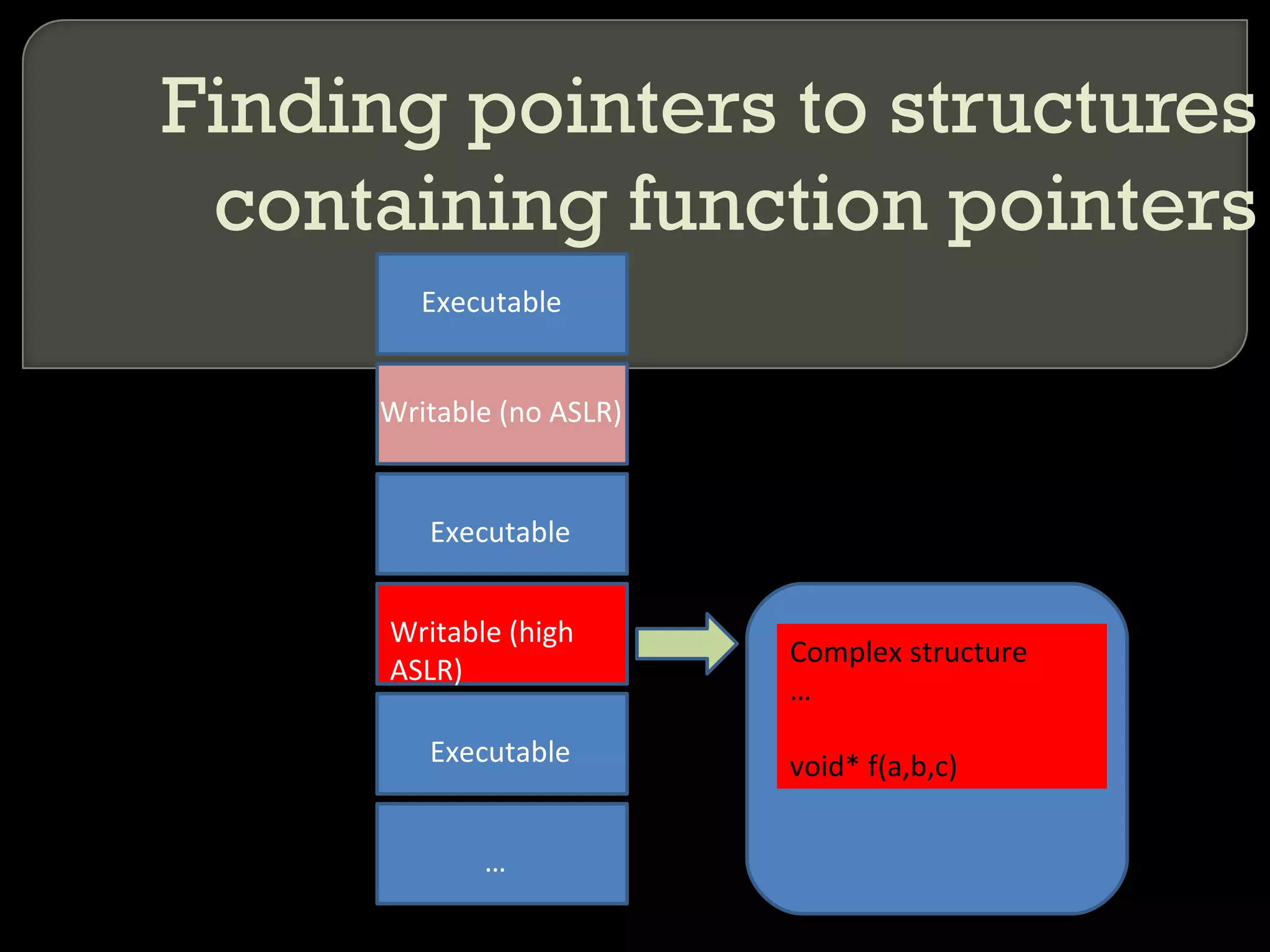 Finding pointers to structures containing function pointers Executable Writable (high ASLR) Executable … Writable (no ASLR) Executable Complex structure … void* f(a,b,c) 