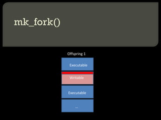 Offspring 1 Executable Writable Executable … mk_fork() 