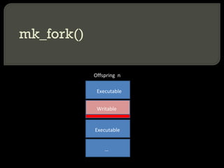 Offspring  n Executable Writable Executable … mk_fork() 