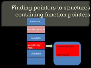 Finding pointers to structures containing function pointers Executable Writable (high ASLR) Executable … Writable (no ASLR) Executable Complex structure … void* f(a,b,c) 