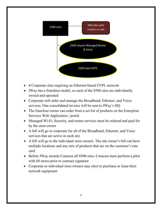 5
 4 Corporate sites requiring an Ethernet-based EVPL network
 JWay has a franchise model, so each of the 8500 sites are individually
owned and operated
 Corporate will order and manage the Broadband, Ethernet, and Voice
services. One consolidated invoice will be sent to JWay’s HQ
 The franchise owner can order from a set list of products on the Enterprise
Services Web Application / portal
 Managed Wi-Fi, Security, and router services must be ordered and paid for
by the store owner
 A bill will go to corporate for all of the Broadband, Ethernet, and Voice
services that are active in each site
 A bill will go to the individual store owners. The site owner’s bill can have
multiple locations and any mix of products that are on the customer’s rate
card
 Before JWay awards Comcast all 8500 sites, Comcast must perform a pilot
with 60 stores prior to contract signature
 Corporate or individual store owners may elect to purchase or lease their
network equipment
2500 sites
500 sites with
routers on site
2500 require Managed Router
& Voice
2500 have POTS
 