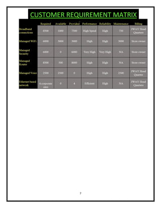 7
CUSTOMER REQUIREMENT MATRIX
 