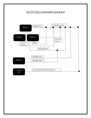 ENTITY RELATIONSHIP DIAGRAM
 
