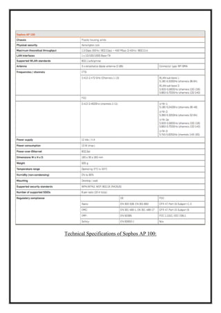 Technical Specifications of Sophos AP 100:
 
