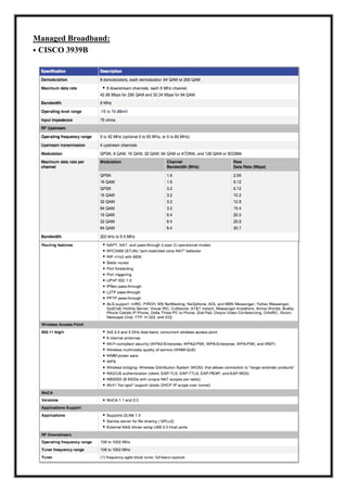 Managed Broadband:
• CISCO 3939B
 