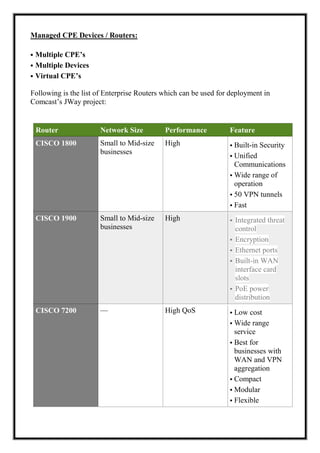 Managed CPE Devices / Routers:
• Multiple CPE’s
• Multiple Devices
• Virtual CPE’s
Following is the list of Enterprise Routers which can be used for deployment in
Comcast’s JWay project:
Router Network Size Performance Feature
CISCO 1800 Small to Mid-size
businesses
High • Built-in Security
• Unified
Communications
• Wide range of
operation
• 50 VPN tunnels
• Fast
CISCO 1900 Small to Mid-size
businesses
High • Integrated threat
control
• Encryption
• Ethernet ports
• Built-in WAN
interface card
slots
• PoE power
distribution
CISCO 7200 — High QoS • Low cost
• Wide range
service
• Best for
businesses with
WAN and VPN
aggregation
• Compact
• Modular
• Flexible
 