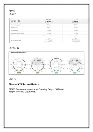 • DNS
• SNTP
• SYSLOG
• 802.1x
Managed CPE Devices/ Routers:
CISCO Routers use Internetwork Operating System (IOS) and
Juniper Networks use JUNOS.
 