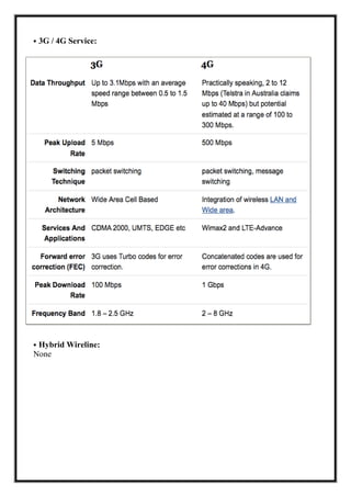 • 3G / 4G Service:
• Hybrid Wireline:
None
 