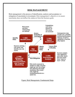 RISK MANAGEMENT
Risk management is the process of identification, analysis and acceptance or
mitigation of uncertainty in investment. Risk management’s objective is to assure
uncertainty does not deflect the endeavor from the business goals.
Figure: Risk Management- Fundamental Steps
 