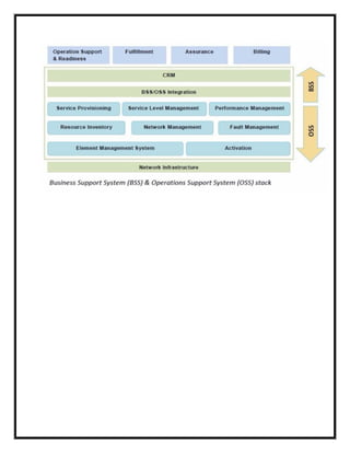 NAAD_Final Project_Team G
