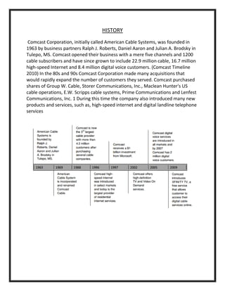 HISTORY
Comcast Corporation, initially called American Cable Systems, was founded in
1963 by business partners Ralph J. Roberts, Daniel Aaron and Julian A. Brodsky in
Tulepo, MS. Comcast opened their business with a mere five channels and 1200
cable subscribers and have since grown to include 22.9 million cable, 16.7 million
high-speed Internet and 8.4 million digital voice customers. (Comcast Timeline
2010) In the 80s and 90s Comcast Corporation made many acquisitions that
would rapidly expand the number of customers they served. Comcast purchased
shares of Group W. Cable, Storer Communications, Inc., Maclean Hunter's US
cable operations, E.W. Scripps cable systems, Prime Communications and Lenfest
Communications, Inc. 1 During this time the company also introduced many new
products and services, such as, high-speed internet and digital landline telephone
services
 