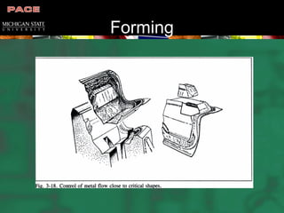 Forming
 