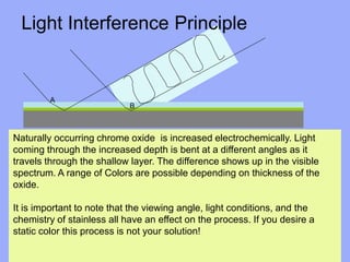 Naturally occurring chrome oxide is increased electrochemically. Light
coming through the increased depth is bent at a different angles as it
travels through the shallow layer. The difference shows up in the visible
spectrum. A range of Colors are possible depending on thickness of the
oxide.
It is important to note that the viewing angle, light conditions, and the
chemistry of stainless all have an effect on the process. If you desire a
static color this process is not your solution!
A
B
Light Interference Principle
 