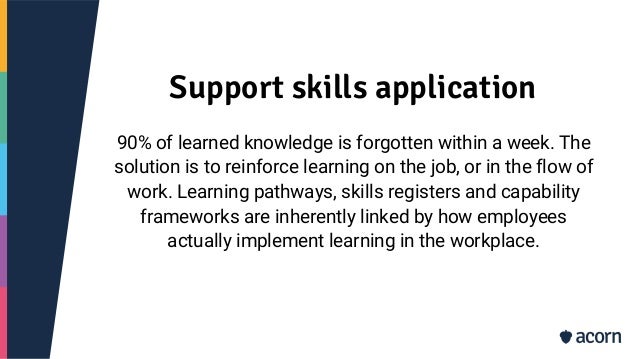 Support skills application
90% of learned knowledge is forgotten within a week. The
solution is to reinforce learning on the job, or in the flow of
work. Learning pathways, skills registers and capability
frameworks are inherently linked by how employees
actually implement learning in the workplace.
 