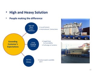 • High and Heavy Solution
13
• People making the difference
Exceeding
Customer‘s
Expectations
 