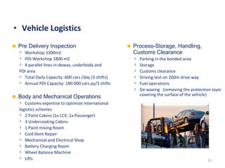 • Vehicle Logistics
15
Pre Delivery Inspection
Workshop 3300m2
PDI Workshop 1800 m2
4 parallel lines in dewax, underbody and
PDI area
Total Daily Capacity: 600 cars /day (3 shifts)
Annual PDI Capacity: 180.000 cars py/3 shifts
Body and Mechanical Operations
Customs expertise to optimize international
logistics schemes
2 Paint Cabins (1x LCV, 1x Passenger)
3 Undercoating Cabins
1 Paint mixing Room
Cold Dent Repair
Mechanical and Electrical Shop
Battery Charging Room
Wheel Balance Machine
Lifts
Process-Storage, Handling,
Customs Clearance
Parking in the bonded area
Storage
Customs clearance
Driving test on 200m drive way
Fuel operations
De-waxing (removing the protection layer
covering the surface of the vehicle)
 