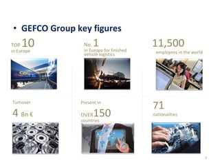 • GEFCO Group key figures
2
11,500
employees in the world
No. 1in Europe for finished
vehicle logistics
TOP 10in Europe
Turnover
4 Bn €
Present in
OVER150countries
71
nationalities
 