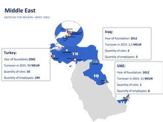 UAE:
Year of foundation: 2012
Turnover in 2015: 11 MEUR
Quantity of sites: 1
Quantity of employees: 8
Iraq:
Year of foundation: 2012
Turnover in 2015: 1,5 MEUR
Quantity of sites: 2
Quantity of employees: 3
Turkey:
Year of foundation:2002
Turnover in 2015: 90 MEUR
Quantity of sites: 10
Quantity of employees: 189
Middle East
GEFCO IN THE REGION– SINCE 2002
IRIQ
AE
TR
Dubai
Arbil
Mersin
Ankara
Izmir
Istanbul
Logipar
kTuzlaCayirov
a
Koseko
yBur
sa
Adana
Bas
rah
 