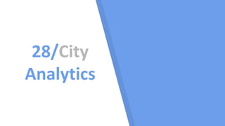 28/City
Analytics
 