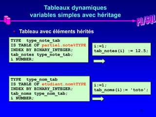 10
Tableaux dynamiques
variables simples avec héritage
• Tableau avec éléments hérités
TYPE type_note_tab
IS TABLE OF partiel.note%TYPE
INDEX BY BINARY_INTEGER;
tab_notes type_note_tab;
i NUMBER;
i:=1;
tab_notes(i) := 12.5;
TYPE type_nom_tab
IS TABLE OF etudiant.nom%TYPE
INDEX BY BINARY_INTEGER;
tab_noms type_nom_tab;
i NUMBER;
i:=1;
tab_noms(i):= 'toto';
 
