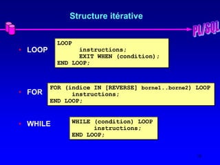 18
Structure itérative
• LOOP
• FOR
• WHILE
LOOP
instructions;
EXIT WHEN (condition);
END LOOP;
FOR (indice IN [REVERSE] borne1..borne2) LOOP
instructions;
END LOOP;
WHILE (condition) LOOP
instructions;
END LOOP;
 