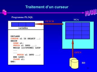 24
Traitement d’un curseur
Programme PL/SQL
SGA
BD
OPEN
variables
FETCH
DECLARE
CURSOR c1 IS SELECT ……;
BEGIN
OPEN c1;
FETCH c1 INTO ………;
WHILE (c1%FOUND) LOOP
………
………
FETCH c1 INTO ………;
END LOOP;
CLOSE c1;
END;
 