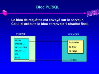 4
Bloc PL/SQL
• Le bloc de requêtes est envoyé sur le serveur.
Celui-ci exécute le bloc et renvoie 1 résultat final.
CLIENT SERVEUR
BEGIN
INSERT …
SI …. ALORS
SELECT …
FSI
END;
Exécution
du bloc
PL/SQL
Résultat
 