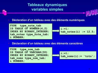 9
Tableaux dynamiques
variables simples
• Déclaration d’un tableau avec des éléments numériques
• Déclaration d’un tableau avec des éléments caractères
TYPE type_note_tab
IS TABLE OF NUMBER(4,2)
INDEX BY BINARY_INTEGER;
tab_notes type_note_tab;
i NUMBER;
i:=1;
tab_notes(i) := 12.5;
TYPE type_nom_tab
IS TABLE OF VARCHAR(30)
INDEX BY BINARY_INTEGER;
tab_noms type_nom_tab;
i NUMBER;
i:=1;
tab_noms(i):= 'toto';
 