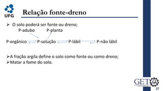 27
Relação fonte-dreno
 O solo poderá ser fonte ou dreno;
P-adubo P-planta
P-orgânico P-solução P-lábil P-não lábil
A fração argila define o solo como fonte ou como dreno;
Matar a fome do solo.
 