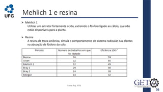 36
Mehlich 1 e resina
 Mehlich 1
Utilizar um extrator fortemente ácido, extraindo o fósforo ligado ao cálcio, que não
estão disponíveis para a planta.
 Resina
A resina de troca aniônica, simula o comportamento do sistema radicular das plantas
na absorção de fósforo do solo.
 