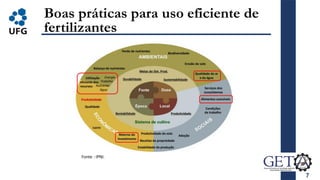 7
Boas práticas para uso eficiente de
fertilizantes
Fonte : IPNI.
 