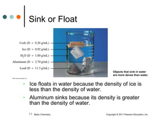 Sink or Float Ice floats in water because the density of ice is less than the density of water.  Aluminum sinks because its density is greater than the density of water. Basic Chemistry    Copyright © 2011 Pearson Education, Inc. Objects that sink in water are more dense than water. 