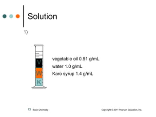 1) vegetable oil 0.91 g/mL water 1.0 g/mL   Karo syrup 1.4 g/mL Solution K W V Basic Chemistry    Copyright © 2011 Pearson Education, Inc. 