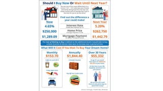 Crown Gaithersburg MD | Should I Buy Now? Or Wait Until Next Year? [INFOGRAPHIC]