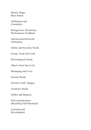 Hourly Wage,
Base Salary
Affiliation and
Coworkers
Recognition, Promotion,
Performance Feedback
Advancement/Growth/
Affiliation
Safety and Security Needs
(Long -Term Survival)
Physiological Needs
(Short-Term Survival)
Belonging and Love
Esteem Needs
(Positive Self -Image)
Aesthetic Needs
(Order and Beauty)
Self-Actualization
(Reaching Full Potential)
Learning and
Development
 