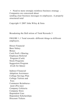 • Need to more strongly reinforce business strategy .
Companies are concerned about
sending clear business messages to employees. A properly
structured total
Copyright © 2007 John Wiley & Sons
Broadening the Defi nition of Total Rewards 3
FIGURE 1.1 Total rewards: different things to different
employers.
Direct Financial
Base Salary
Bonus
Cash Profi t Sharing
Employee Referral
Program (Cash)
Stock Programs
Suggestion Program
(Cash for Ideas)
Indirect Financial
Adoption Assistance
College Savings Plan
College Tuition and
Fees
Commuter Reimburse-
ment (Pre-tax)
Company Cafeteria
Company Store
Dependent Care
Dependent Scholarships
Discount Tickets
 