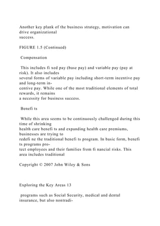Another key plank of the business strategy, motivation can
drive organizational
success.
FIGURE 1.5 (Continued)
Compensation
This includes fi xed pay (base pay) and variable pay (pay at
risk). It also includes
several forms of variable pay including short-term incentive pay
and long-term in-
centive pay. While one of the most traditional elements of total
rewards, it remains
a necessity for business success.
Benefi ts
While this area seems to be continuously challenged during this
time of shrinking
health care benefi ts and expanding health care premiums,
businesses are trying to
redefi ne the traditional benefi ts program. In basic form, benefi
ts programs pro-
tect employees and their families from fi nancial risks. This
area includes traditional
Copyright © 2007 John Wiley & Sons
Exploring the Key Areas 13
programs such as Social Security, medical and dental
insurance, but also nontradi-
 